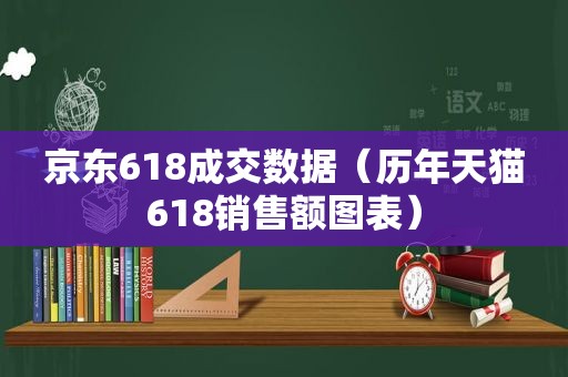 京东618成交数据（历年天猫618销售额图表）