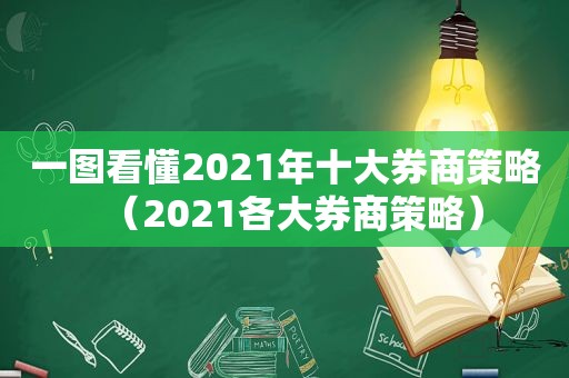 一图看懂2021年十大券商策略（2021各大券商策略）