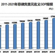 菲律宾经济政策是什么样的(最新经济政策)-华商签证告诉你