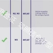 菲律宾开车需要什么驾照(最全驾照类型介绍)- 华商签证讲解