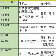 ⭐⭐⭐⭐⭐电子书阅读器哪款好？2022年手把手教你选购电子书阅读器！掌阅阅读器Smart3—文石Nova—小米多看pro