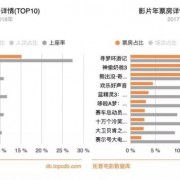 ​《哪吒》破纪录已无悬念，但多数动画电影人还在为钱发愁