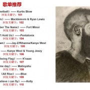 比较流行，知名，经典的NBA背景音乐有哪些？