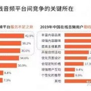 独家音乐版权时代终结，腾讯音乐“弃车保帅”