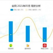 独家音乐版权时代终结，腾讯音乐“弃车保帅”