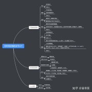 ⭐⭐⭐⭐⭐电子书阅读器哪款好？2022年手把手教你选购电子书阅读器！掌阅阅读器Smart3—文石Nova—小米多看pro