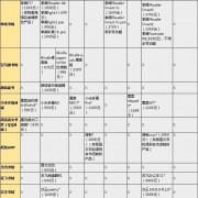 ⭐⭐⭐⭐⭐电子书阅读器哪款好？2022年手把手教你选购电子书阅读器！掌阅阅读器Smart3—文石Nova—小米多看pro