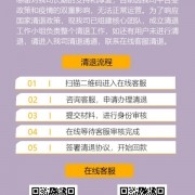 “中投全球”最新兑付消息：2023年平台回款为投资人负责到底，清退工作稳步推进，新方案带来曙光