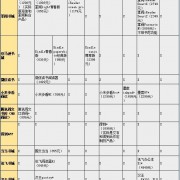 ⭐⭐⭐⭐⭐电子书阅读器哪款好？2022年手把手教你选购电子书阅读器！掌阅阅读器Smart3—文石Nova—小米多看pro